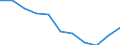 Maßeinheit: Veränderung in Prozent gegenüber dem Vorjahreszeitraum (auf Basis von Personen, SCA) / Statistische Systematik der Wirtschaftszweige in der Europäischen Gemeinschaft (NACE Rev. 2): Land- und Forstwirtschaft, Fischerei / Volkswirtschaftliche Gesamtrechnungen Indikator (ESVG 2010): Erwerbstätigkeit insgesamt - Inlandskonzept / Geopolitische Meldeeinheit: Österreich