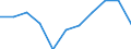 Maßeinheit: Veränderung in Prozent gegenüber dem Vorjahreszeitraum (auf Basis von Personen, SCA) / Statistische Systematik der Wirtschaftszweige in der Europäischen Gemeinschaft (NACE Rev. 2): Land- und Forstwirtschaft, Fischerei / Volkswirtschaftliche Gesamtrechnungen Indikator (ESVG 2010): Erwerbstätigkeit insgesamt - Inlandskonzept / Geopolitische Meldeeinheit: Rumänien