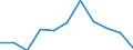 Maßeinheit: Veränderung in Prozent gegenüber dem Vorjahreszeitraum (auf Basis von Personen, SCA) / Statistische Systematik der Wirtschaftszweige in der Europäischen Gemeinschaft (NACE Rev. 2): Land- und Forstwirtschaft, Fischerei / Volkswirtschaftliche Gesamtrechnungen Indikator (ESVG 2010): Erwerbstätigkeit insgesamt - Inlandskonzept / Geopolitische Meldeeinheit: Slowakei