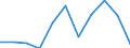 Maßeinheit: Veränderung in Prozent gegenüber dem Vorjahreszeitraum (auf Basis von Personen, SCA) / Statistische Systematik der Wirtschaftszweige in der Europäischen Gemeinschaft (NACE Rev. 2): Land- und Forstwirtschaft, Fischerei / Volkswirtschaftliche Gesamtrechnungen Indikator (ESVG 2010): Erwerbstätigkeit insgesamt - Inlandskonzept / Geopolitische Meldeeinheit: Finnland