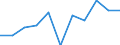 Maßeinheit: Veränderung in Prozent gegenüber dem Vorjahreszeitraum (auf Basis von Personen, SCA) / Statistische Systematik der Wirtschaftszweige in der Europäischen Gemeinschaft (NACE Rev. 2): Land- und Forstwirtschaft, Fischerei / Volkswirtschaftliche Gesamtrechnungen Indikator (ESVG 2010): Erwerbstätigkeit insgesamt - Inlandskonzept / Geopolitische Meldeeinheit: Schweden