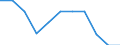 Maßeinheit: Veränderung in Prozent gegenüber dem Vorjahreszeitraum (auf Basis von Personen, SCA) / Statistische Systematik der Wirtschaftszweige in der Europäischen Gemeinschaft (NACE Rev. 2): Land- und Forstwirtschaft, Fischerei / Volkswirtschaftliche Gesamtrechnungen Indikator (ESVG 2010): Erwerbstätigkeit insgesamt - Inlandskonzept / Geopolitische Meldeeinheit: Island