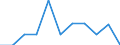 Maßeinheit: Veränderung in Prozent gegenüber dem Vorjahreszeitraum (auf Basis von Personen, SCA) / Statistische Systematik der Wirtschaftszweige in der Europäischen Gemeinschaft (NACE Rev. 2): Land- und Forstwirtschaft, Fischerei / Volkswirtschaftliche Gesamtrechnungen Indikator (ESVG 2010): Erwerbstätigkeit insgesamt - Inlandskonzept / Geopolitische Meldeeinheit: Norwegen