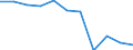 Maßeinheit: Veränderung in Prozent gegenüber dem Vorjahreszeitraum (auf Basis von Personen, SCA) / Statistische Systematik der Wirtschaftszweige in der Europäischen Gemeinschaft (NACE Rev. 2): Land- und Forstwirtschaft, Fischerei / Volkswirtschaftliche Gesamtrechnungen Indikator (ESVG 2010): Erwerbstätigkeit insgesamt - Inlandskonzept / Geopolitische Meldeeinheit: Nordmazedonien