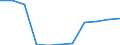 Maßeinheit: Veränderung in Prozent gegenüber dem Vorjahreszeitraum (auf Basis von Personen, SCA) / Statistische Systematik der Wirtschaftszweige in der Europäischen Gemeinschaft (NACE Rev. 2): Land- und Forstwirtschaft, Fischerei / Volkswirtschaftliche Gesamtrechnungen Indikator (ESVG 2010): Erwerbstätigkeit insgesamt - Inlandskonzept / Geopolitische Meldeeinheit: Serbien