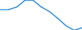 Maßeinheit: Veränderung in Prozent gegenüber dem Vorjahreszeitraum (auf Basis von Personen, SCA) / Statistische Systematik der Wirtschaftszweige in der Europäischen Gemeinschaft (NACE Rev. 2): Industrie (ohne Baugewerbe) / Volkswirtschaftliche Gesamtrechnungen Indikator (ESVG 2010): Erwerbstätigkeit insgesamt - Inlandskonzept / Geopolitische Meldeeinheit: Europäische Union - 27 Länder (ab 2020)