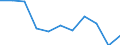 Maßeinheit: Veränderung in Prozent gegenüber dem Vorjahreszeitraum (auf Basis von Personen, SCA) / Statistische Systematik der Wirtschaftszweige in der Europäischen Gemeinschaft (NACE Rev. 2): Industrie (ohne Baugewerbe) / Volkswirtschaftliche Gesamtrechnungen Indikator (ESVG 2010): Erwerbstätigkeit insgesamt - Inlandskonzept / Geopolitische Meldeeinheit: Bulgarien