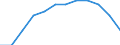 Maßeinheit: Veränderung in Prozent gegenüber dem Vorjahreszeitraum (auf Basis von Personen, SCA) / Statistische Systematik der Wirtschaftszweige in der Europäischen Gemeinschaft (NACE Rev. 2): Industrie (ohne Baugewerbe) / Volkswirtschaftliche Gesamtrechnungen Indikator (ESVG 2010): Erwerbstätigkeit insgesamt - Inlandskonzept / Geopolitische Meldeeinheit: Deutschland