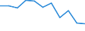 Maßeinheit: Veränderung in Prozent gegenüber dem Vorjahreszeitraum (auf Basis von Personen, SCA) / Statistische Systematik der Wirtschaftszweige in der Europäischen Gemeinschaft (NACE Rev. 2): Industrie (ohne Baugewerbe) / Volkswirtschaftliche Gesamtrechnungen Indikator (ESVG 2010): Erwerbstätigkeit insgesamt - Inlandskonzept / Geopolitische Meldeeinheit: Estland