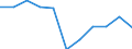 Maßeinheit: Veränderung in Prozent gegenüber dem Vorjahreszeitraum (auf Basis von Personen, SCA) / Statistische Systematik der Wirtschaftszweige in der Europäischen Gemeinschaft (NACE Rev. 2): Industrie (ohne Baugewerbe) / Volkswirtschaftliche Gesamtrechnungen Indikator (ESVG 2010): Erwerbstätigkeit insgesamt - Inlandskonzept / Geopolitische Meldeeinheit: Kroatien