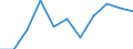 Maßeinheit: Veränderung in Prozent gegenüber dem Vorjahreszeitraum (auf Basis von Personen, SCA) / Statistische Systematik der Wirtschaftszweige in der Europäischen Gemeinschaft (NACE Rev. 2): Industrie (ohne Baugewerbe) / Volkswirtschaftliche Gesamtrechnungen Indikator (ESVG 2010): Erwerbstätigkeit insgesamt - Inlandskonzept / Geopolitische Meldeeinheit: Italien