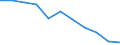 Maßeinheit: Veränderung in Prozent gegenüber dem Vorjahreszeitraum (auf Basis von Personen, SCA) / Statistische Systematik der Wirtschaftszweige in der Europäischen Gemeinschaft (NACE Rev. 2): Industrie (ohne Baugewerbe) / Volkswirtschaftliche Gesamtrechnungen Indikator (ESVG 2010): Erwerbstätigkeit insgesamt - Inlandskonzept / Geopolitische Meldeeinheit: Lettland