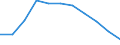 Maßeinheit: Veränderung in Prozent gegenüber dem Vorjahreszeitraum (auf Basis von Personen, SCA) / Statistische Systematik der Wirtschaftszweige in der Europäischen Gemeinschaft (NACE Rev. 2): Industrie (ohne Baugewerbe) / Volkswirtschaftliche Gesamtrechnungen Indikator (ESVG 2010): Erwerbstätigkeit insgesamt - Inlandskonzept / Geopolitische Meldeeinheit: Luxemburg