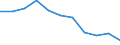 Maßeinheit: Veränderung in Prozent gegenüber dem Vorjahreszeitraum (auf Basis von Personen, SCA) / Statistische Systematik der Wirtschaftszweige in der Europäischen Gemeinschaft (NACE Rev. 2): Industrie (ohne Baugewerbe) / Volkswirtschaftliche Gesamtrechnungen Indikator (ESVG 2010): Erwerbstätigkeit insgesamt - Inlandskonzept / Geopolitische Meldeeinheit: Ungarn