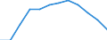 Maßeinheit: Veränderung in Prozent gegenüber dem Vorjahreszeitraum (auf Basis von Personen, SCA) / Statistische Systematik der Wirtschaftszweige in der Europäischen Gemeinschaft (NACE Rev. 2): Industrie (ohne Baugewerbe) / Volkswirtschaftliche Gesamtrechnungen Indikator (ESVG 2010): Erwerbstätigkeit insgesamt - Inlandskonzept / Geopolitische Meldeeinheit: Niederlande