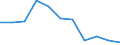 Maßeinheit: Veränderung in Prozent gegenüber dem Vorjahreszeitraum (auf Basis von Personen, SCA) / Statistische Systematik der Wirtschaftszweige in der Europäischen Gemeinschaft (NACE Rev. 2): Industrie (ohne Baugewerbe) / Volkswirtschaftliche Gesamtrechnungen Indikator (ESVG 2010): Erwerbstätigkeit insgesamt - Inlandskonzept / Geopolitische Meldeeinheit: Slowakei