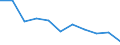 Maßeinheit: Veränderung in Prozent gegenüber dem Vorjahreszeitraum (auf Basis von Personen, SCA) / Statistische Systematik der Wirtschaftszweige in der Europäischen Gemeinschaft (NACE Rev. 2): Industrie (ohne Baugewerbe) / Volkswirtschaftliche Gesamtrechnungen Indikator (ESVG 2010): Erwerbstätigkeit insgesamt - Inlandskonzept / Geopolitische Meldeeinheit: Serbien