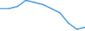 Maßeinheit: Veränderung in Prozent gegenüber dem Vorjahreszeitraum (auf Basis von Personen, SCA) / Statistische Systematik der Wirtschaftszweige in der Europäischen Gemeinschaft (NACE Rev. 2): Verarbeitendes Gewerbe/Herstellung von Waren / Volkswirtschaftliche Gesamtrechnungen Indikator (ESVG 2010): Erwerbstätigkeit insgesamt - Inlandskonzept / Geopolitische Meldeeinheit: Europäische Union - 27 Länder (ab 2020)