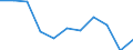 Maßeinheit: Veränderung in Prozent gegenüber dem Vorjahreszeitraum (auf Basis von Personen, SCA) / Statistische Systematik der Wirtschaftszweige in der Europäischen Gemeinschaft (NACE Rev. 2): Verarbeitendes Gewerbe/Herstellung von Waren / Volkswirtschaftliche Gesamtrechnungen Indikator (ESVG 2010): Erwerbstätigkeit insgesamt - Inlandskonzept / Geopolitische Meldeeinheit: Bulgarien