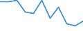 Maßeinheit: Veränderung in Prozent gegenüber dem Vorjahreszeitraum (auf Basis von Personen, SCA) / Statistische Systematik der Wirtschaftszweige in der Europäischen Gemeinschaft (NACE Rev. 2): Verarbeitendes Gewerbe/Herstellung von Waren / Volkswirtschaftliche Gesamtrechnungen Indikator (ESVG 2010): Erwerbstätigkeit insgesamt - Inlandskonzept / Geopolitische Meldeeinheit: Irland