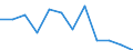 Maßeinheit: Veränderung in Prozent gegenüber dem Vorjahreszeitraum (auf Basis von Personen, SCA) / Statistische Systematik der Wirtschaftszweige in der Europäischen Gemeinschaft (NACE Rev. 2): Verarbeitendes Gewerbe/Herstellung von Waren / Volkswirtschaftliche Gesamtrechnungen Indikator (ESVG 2010): Erwerbstätigkeit insgesamt - Inlandskonzept / Geopolitische Meldeeinheit: Spanien