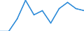 Maßeinheit: Veränderung in Prozent gegenüber dem Vorjahreszeitraum (auf Basis von Personen, SCA) / Statistische Systematik der Wirtschaftszweige in der Europäischen Gemeinschaft (NACE Rev. 2): Verarbeitendes Gewerbe/Herstellung von Waren / Volkswirtschaftliche Gesamtrechnungen Indikator (ESVG 2010): Erwerbstätigkeit insgesamt - Inlandskonzept / Geopolitische Meldeeinheit: Italien