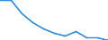 Unit of measure: Percentage change on previous period (based on persons, SCA) / Statistical classification of economic activities in the European Community (NACE Rev. 2): Total - all NACE activities / National accounts indicator (ESA 2010): Total employment domestic concept / Geopolitical entity (reporting): Denmark