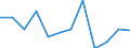 Unit of measure: Percentage change on previous period (based on persons, SCA) / Statistical classification of economic activities in the European Community (NACE Rev. 2): Total - all NACE activities / National accounts indicator (ESA 2010): Total employment domestic concept / Geopolitical entity (reporting): Estonia