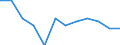 Unit of measure: Percentage change on previous period (based on persons, SCA) / Statistical classification of economic activities in the European Community (NACE Rev. 2): Total - all NACE activities / National accounts indicator (ESA 2010): Total employment domestic concept / Geopolitical entity (reporting): Spain