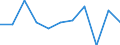 Unit of measure: Percentage change on previous period (based on persons, SCA) / Statistical classification of economic activities in the European Community (NACE Rev. 2): Total - all NACE activities / National accounts indicator (ESA 2010): Total employment domestic concept / Geopolitical entity (reporting): Croatia