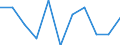 Unit of measure: Percentage change on previous period (based on persons, SCA) / Statistical classification of economic activities in the European Community (NACE Rev. 2): Total - all NACE activities / National accounts indicator (ESA 2010): Total employment domestic concept / Geopolitical entity (reporting): Italy