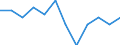 Unit of measure: Percentage change on previous period (based on persons, SCA) / Statistical classification of economic activities in the European Community (NACE Rev. 2): Total - all NACE activities / National accounts indicator (ESA 2010): Total employment domestic concept / Geopolitical entity (reporting): Cyprus