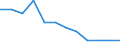 Unit of measure: Percentage change on previous period (based on persons, SCA) / Statistical classification of economic activities in the European Community (NACE Rev. 2): Total - all NACE activities / National accounts indicator (ESA 2010): Total employment domestic concept / Geopolitical entity (reporting): Slovenia