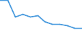 Unit of measure: Percentage change on previous period (based on persons, SCA) / Statistical classification of economic activities in the European Community (NACE Rev. 2): Total - all NACE activities / National accounts indicator (ESA 2010): Total employment domestic concept / Geopolitical entity (reporting): Sweden