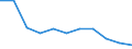 Unit of measure: Percentage change on previous period (based on persons, SCA) / Statistical classification of economic activities in the European Community (NACE Rev. 2): Total - all NACE activities / National accounts indicator (ESA 2010): Total employment domestic concept / Geopolitical entity (reporting): Iceland