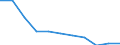 Unit of measure: Percentage change on previous period (based on persons, SCA) / Statistical classification of economic activities in the European Community (NACE Rev. 2): Total - all NACE activities / National accounts indicator (ESA 2010): Total employment domestic concept / Geopolitical entity (reporting): Norway