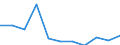 Unit of measure: Percentage change on previous period (based on persons, SCA) / Statistical classification of economic activities in the European Community (NACE Rev. 2): Total - all NACE activities / National accounts indicator (ESA 2010): Total employment domestic concept / Geopolitical entity (reporting): North Macedonia