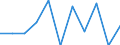 Unit of measure: Percentage change on previous period (based on persons, SCA) / Statistical classification of economic activities in the European Community (NACE Rev. 2): Total - all NACE activities / National accounts indicator (ESA 2010): Total employment domestic concept / Geopolitical entity (reporting): Serbia