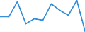 Unit of measure: Percentage change on previous period (based on persons, SCA) / Statistical classification of economic activities in the European Community (NACE Rev. 2): Agriculture, forestry and fishing / National accounts indicator (ESA 2010): Total employment domestic concept / Geopolitical entity (reporting): European Union - 27 countries (from 2020)