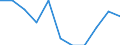 Unit of measure: Percentage change on previous period (based on persons, SCA) / Statistical classification of economic activities in the European Community (NACE Rev. 2): Agriculture, forestry and fishing / National accounts indicator (ESA 2010): Total employment domestic concept / Geopolitical entity (reporting): Belgium