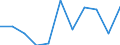 Unit of measure: Percentage change on previous period (based on persons, SCA) / Statistical classification of economic activities in the European Community (NACE Rev. 2): Agriculture, forestry and fishing / National accounts indicator (ESA 2010): Total employment domestic concept / Geopolitical entity (reporting): Bulgaria