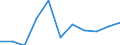 Unit of measure: Percentage change on previous period (based on persons, SCA) / Statistical classification of economic activities in the European Community (NACE Rev. 2): Agriculture, forestry and fishing / National accounts indicator (ESA 2010): Total employment domestic concept / Geopolitical entity (reporting): Italy