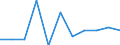 Unit of measure: Percentage change on previous period (based on persons, SCA) / Statistical classification of economic activities in the European Community (NACE Rev. 2): Agriculture, forestry and fishing / National accounts indicator (ESA 2010): Total employment domestic concept / Geopolitical entity (reporting): Cyprus