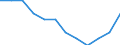 Unit of measure: Percentage change on previous period (based on persons, SCA) / Statistical classification of economic activities in the European Community (NACE Rev. 2): Agriculture, forestry and fishing / National accounts indicator (ESA 2010): Total employment domestic concept / Geopolitical entity (reporting): Slovenia