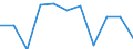 Unit of measure: Percentage change on previous period (based on persons, SCA) / Statistical classification of economic activities in the European Community (NACE Rev. 2): Agriculture, forestry and fishing / National accounts indicator (ESA 2010): Total employment domestic concept / Geopolitical entity (reporting): Slovakia