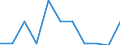 Unit of measure: Percentage change on previous period (based on persons, SCA) / Statistical classification of economic activities in the European Community (NACE Rev. 2): Agriculture, forestry and fishing / National accounts indicator (ESA 2010): Total employment domestic concept / Geopolitical entity (reporting): Iceland