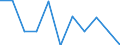 Unit of measure: Percentage change on previous period (based on persons, SCA) / Statistical classification of economic activities in the European Community (NACE Rev. 2): Agriculture, forestry and fishing / National accounts indicator (ESA 2010): Total employment domestic concept / Geopolitical entity (reporting): Norway