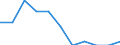 Unit of measure: Percentage change on previous period (based on persons, SCA) / Statistical classification of economic activities in the European Community (NACE Rev. 2): Industry (except construction) / National accounts indicator (ESA 2010): Total employment domestic concept / Geopolitical entity (reporting): Denmark