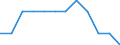 Unit of measure: Percentage change on previous period (based on persons, SCA) / Statistical classification of economic activities in the European Community (NACE Rev. 2): Industry (except construction) / National accounts indicator (ESA 2010): Total employment domestic concept / Geopolitical entity (reporting): Germany