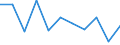 Unit of measure: Percentage change on previous period (based on persons, SCA) / Statistical classification of economic activities in the European Community (NACE Rev. 2): Industry (except construction) / National accounts indicator (ESA 2010): Total employment domestic concept / Geopolitical entity (reporting): Estonia